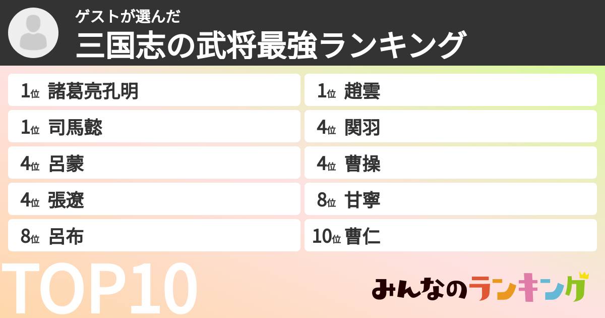 ゲストさんの「三国志の武将最強ランキング」