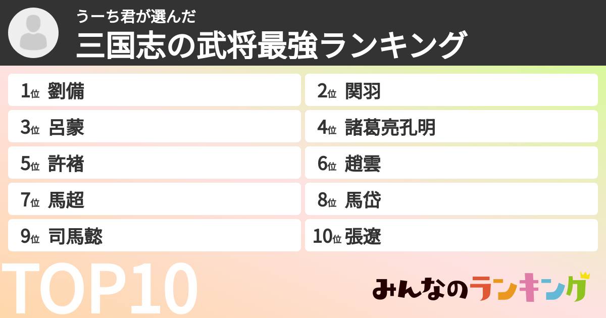 うーち君さんの「三国志の武将最強ランキング」