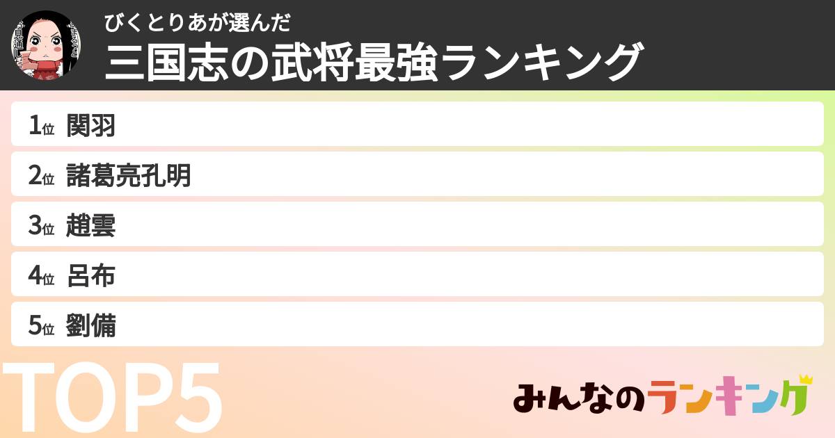 びくとりあさんの「三国志の武将最強ランキング」