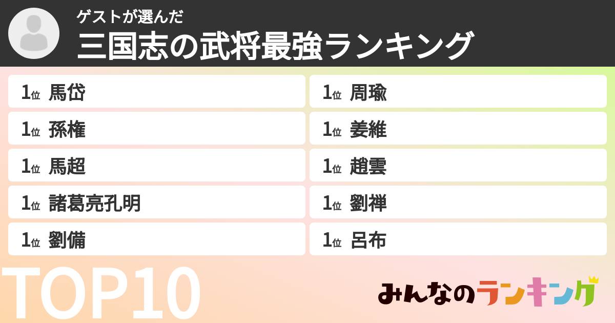 ゲストさんの「三国志の武将最強ランキング」