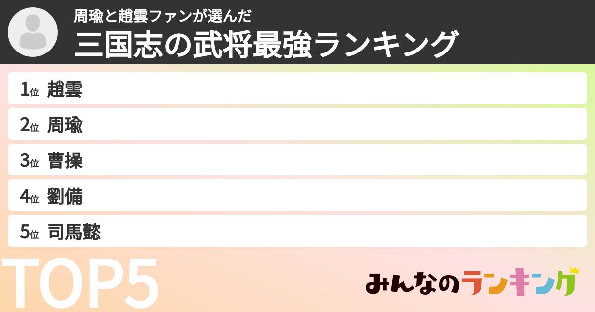 周瑜と趙雲ファンさんの「三国志の武将最強ランキング」