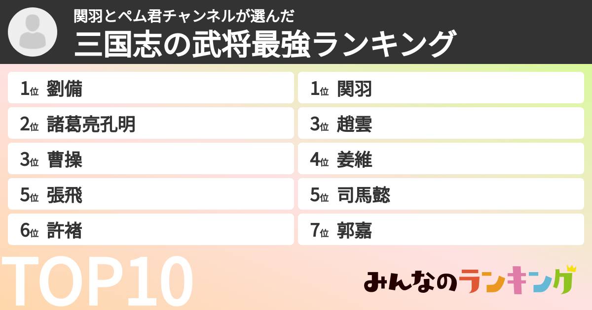 関羽とペム君チャンネルさんの「三国志の武将最強ランキング」