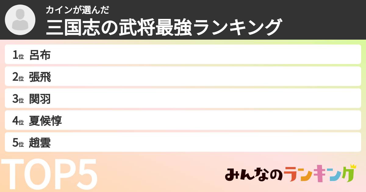 カインさんの「三国志の武将最強ランキング」
