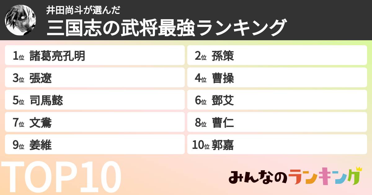 井田尚斗さんの「三国志の武将最強ランキング」