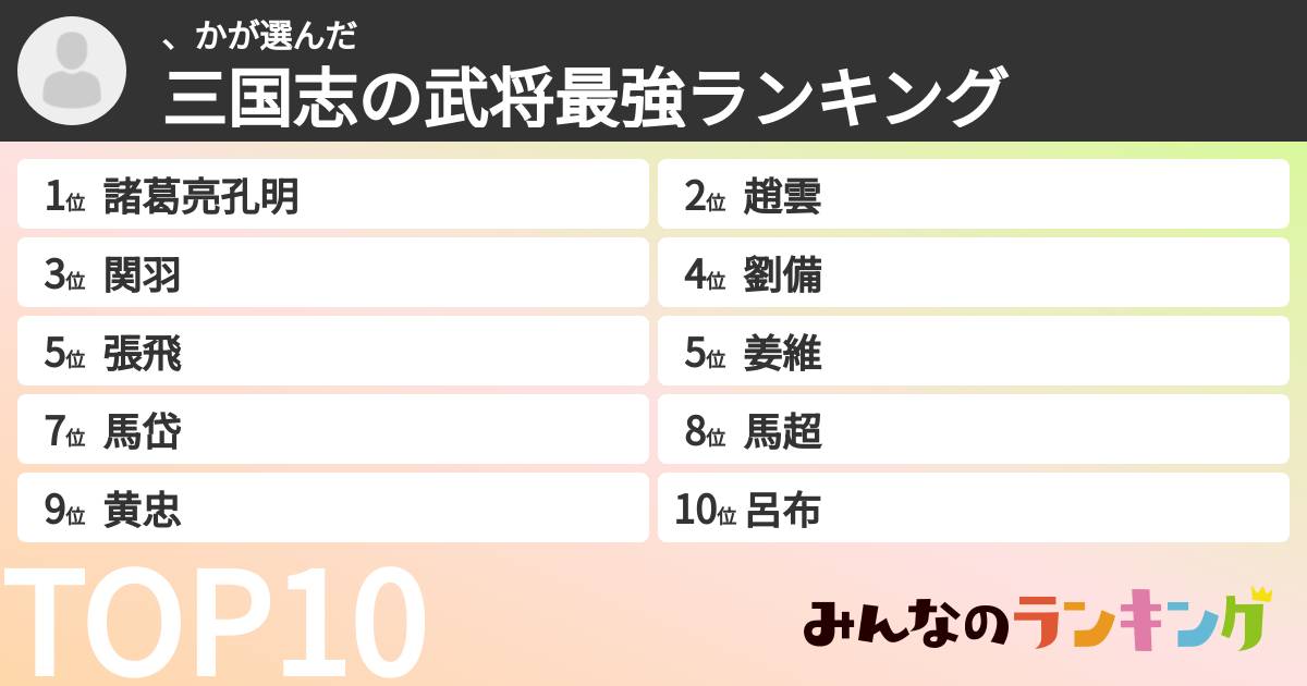 、かさんの「三国志の武将最強ランキング」