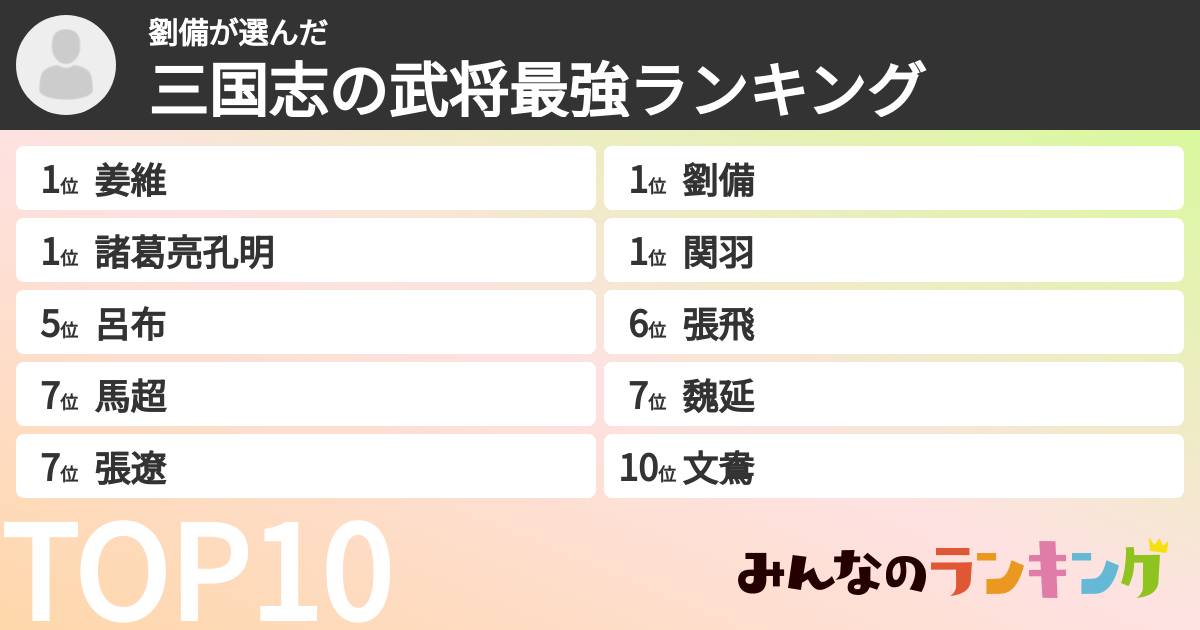 劉備さんの「三国志の武将最強ランキング」