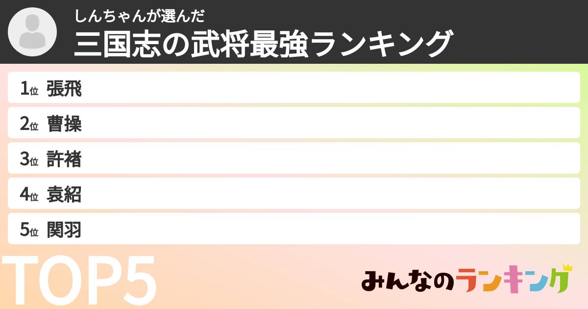 しんちゃんさんの「三国志の武将最強ランキング」