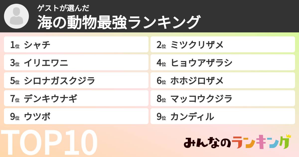 ゲストさんの「海の動物最強ランキング」