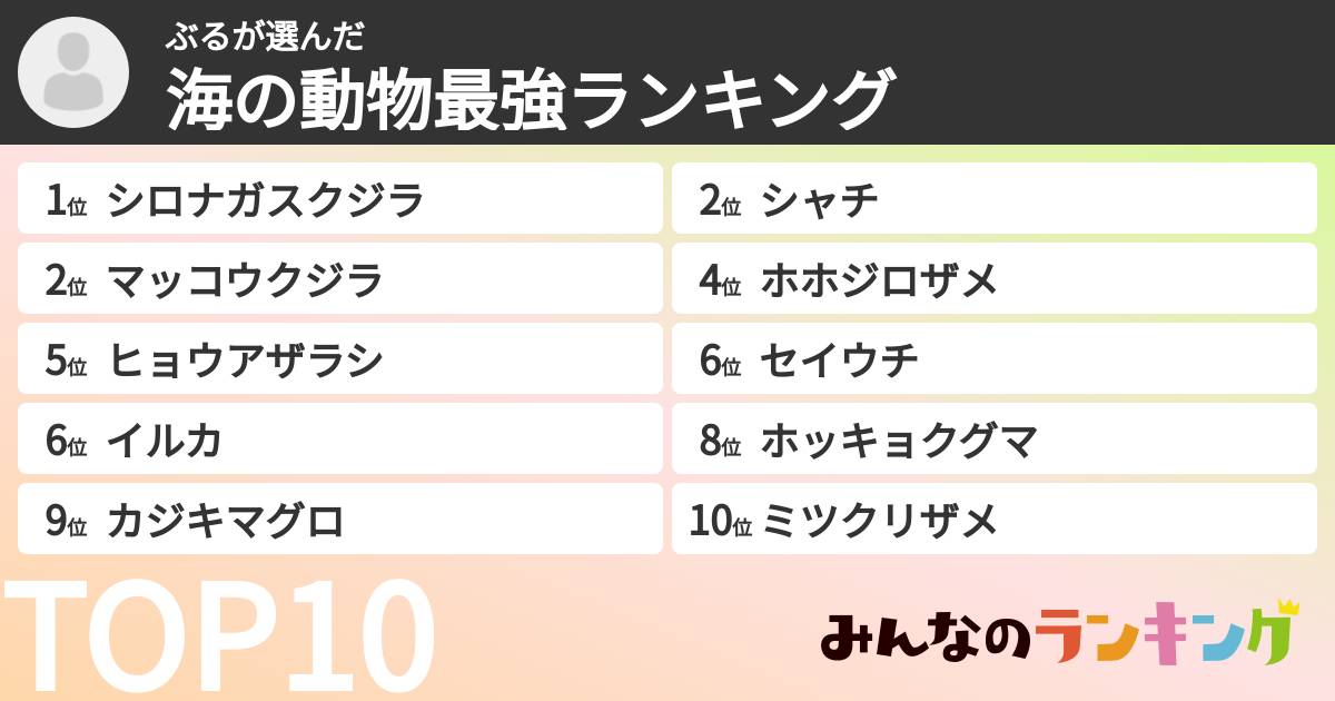 ぶるさんの「海の動物最強ランキング」