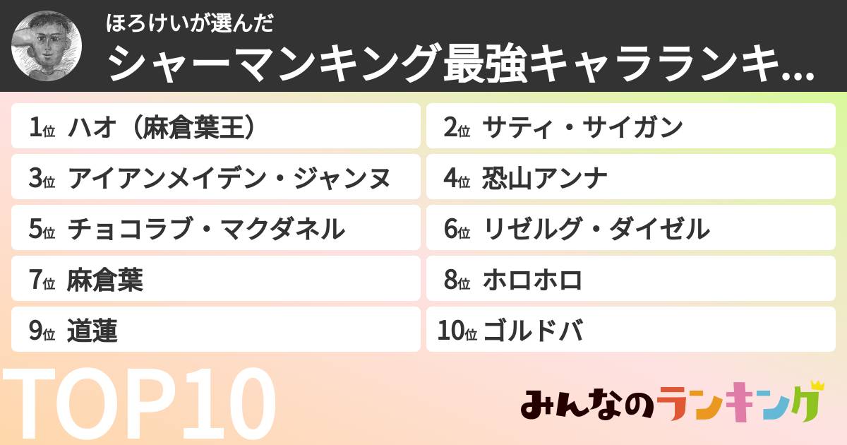 ほろけいさんの「シャーマンキング最強キャラランキング」