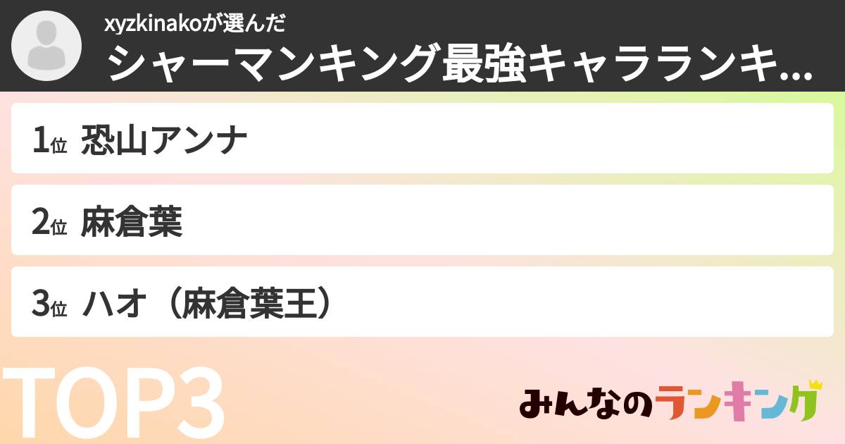 xyzkinakoさんの「シャーマンキング最強キャラランキング」