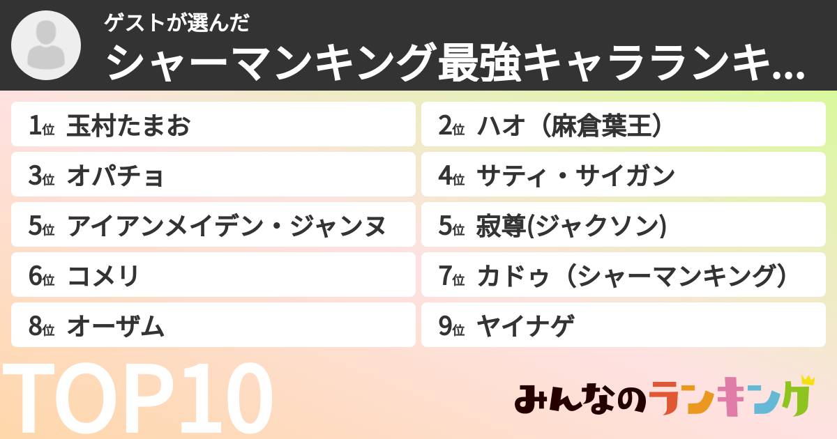 ゲストさんの「シャーマンキング最強キャラランキング」