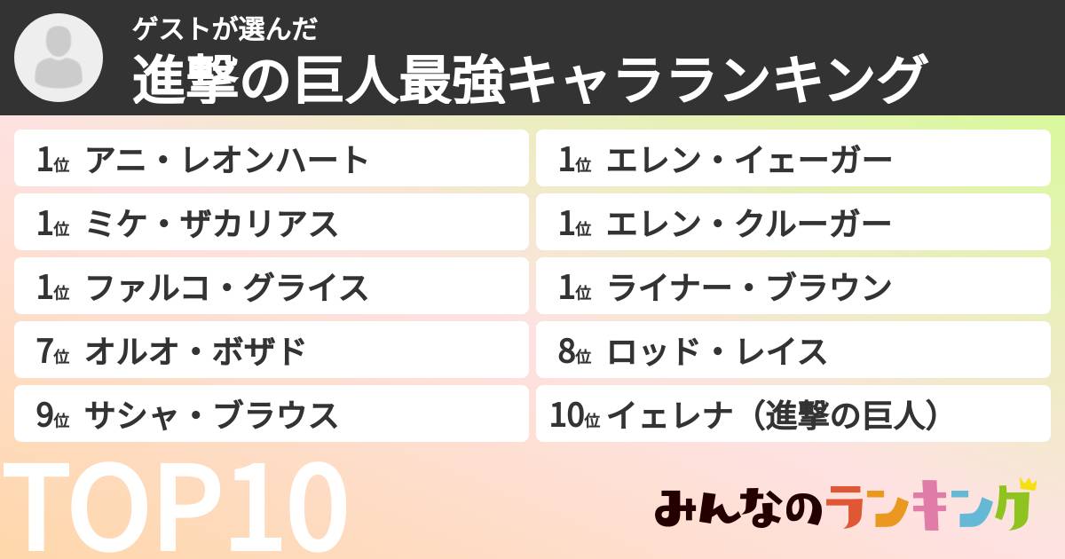 ゲストさんの「進撃の巨人最強キャラランキング」