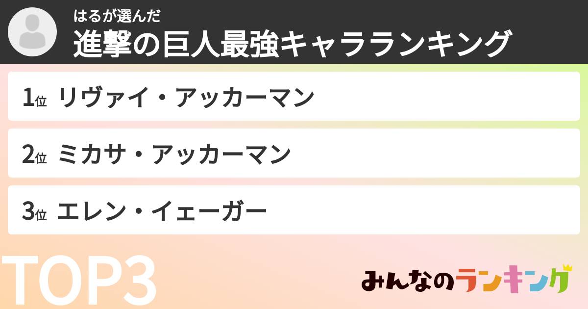 はるさんの「進撃の巨人最強キャラランキング」