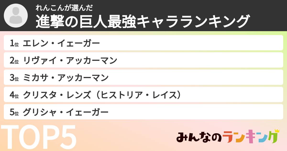 れんこんさんの「進撃の巨人最強キャラランキング」