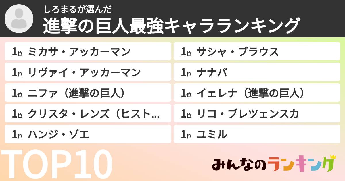 しろまるさんの「進撃の巨人最強キャラランキング」