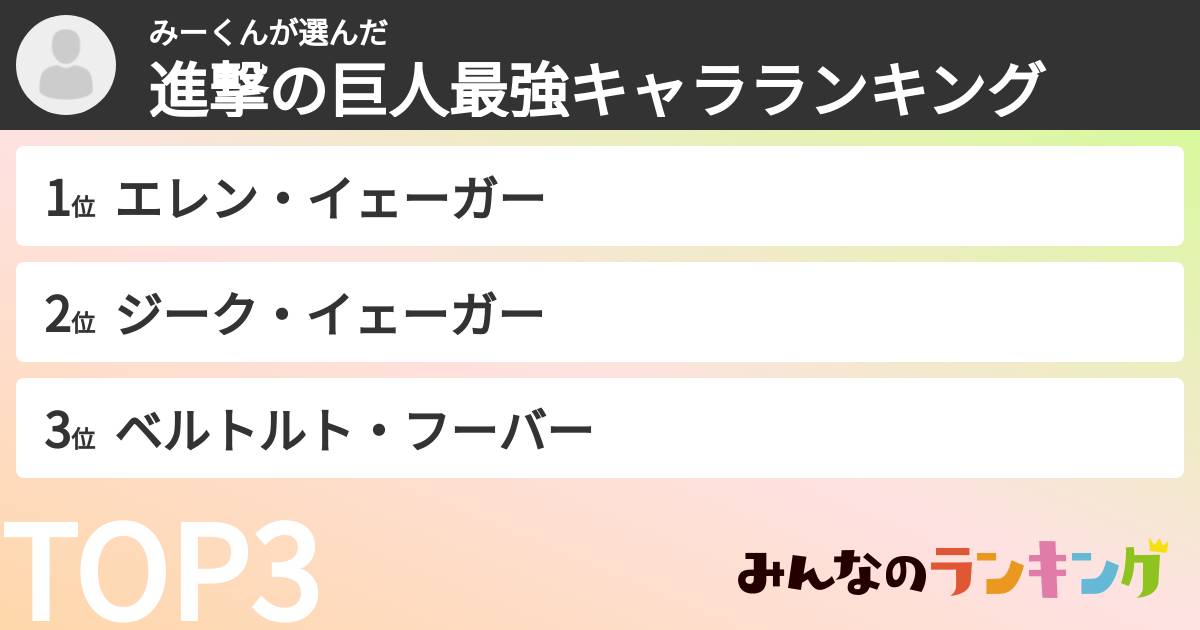 みーくんさんの「進撃の巨人最強キャラランキング」