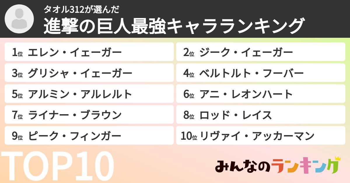 タオル312さんの「進撃の巨人最強キャラランキング」
