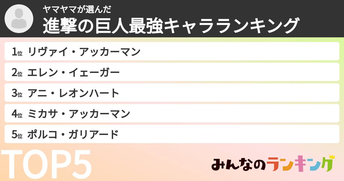 ヤマヤマさんの「進撃の巨人最強キャラランキング」