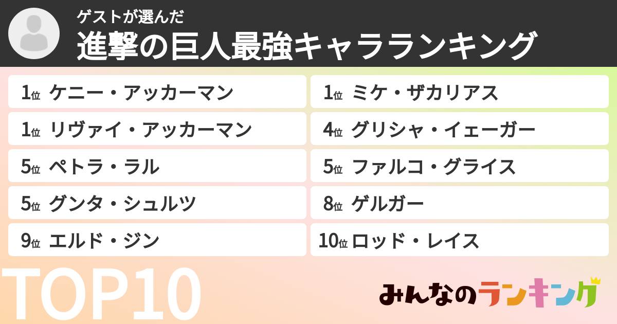 ゲストさんの「進撃の巨人最強キャラランキング」