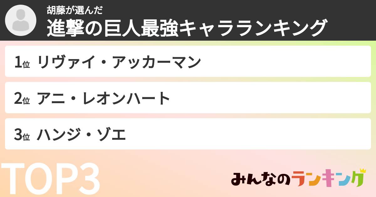 胡藤さんの「進撃の巨人最強キャラランキング」