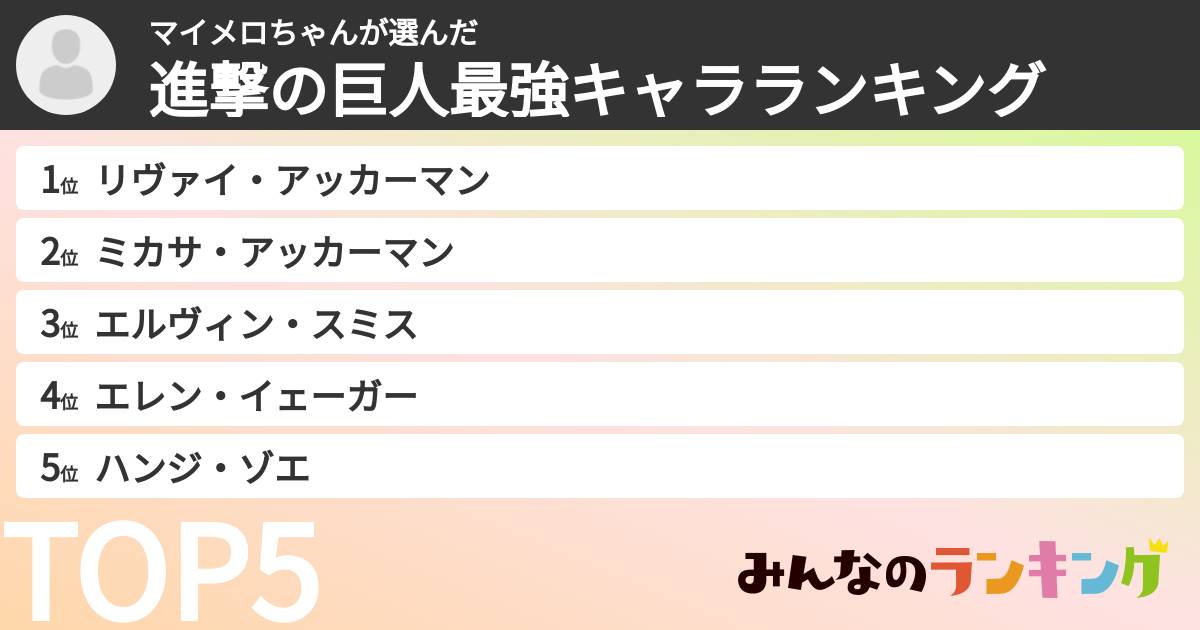 マイメロちゃんさんの「進撃の巨人最強キャラランキング」