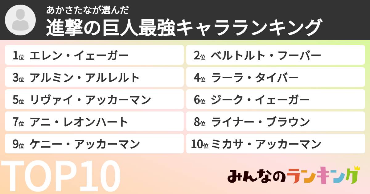 あかさたなさんの「進撃の巨人最強キャラランキング」