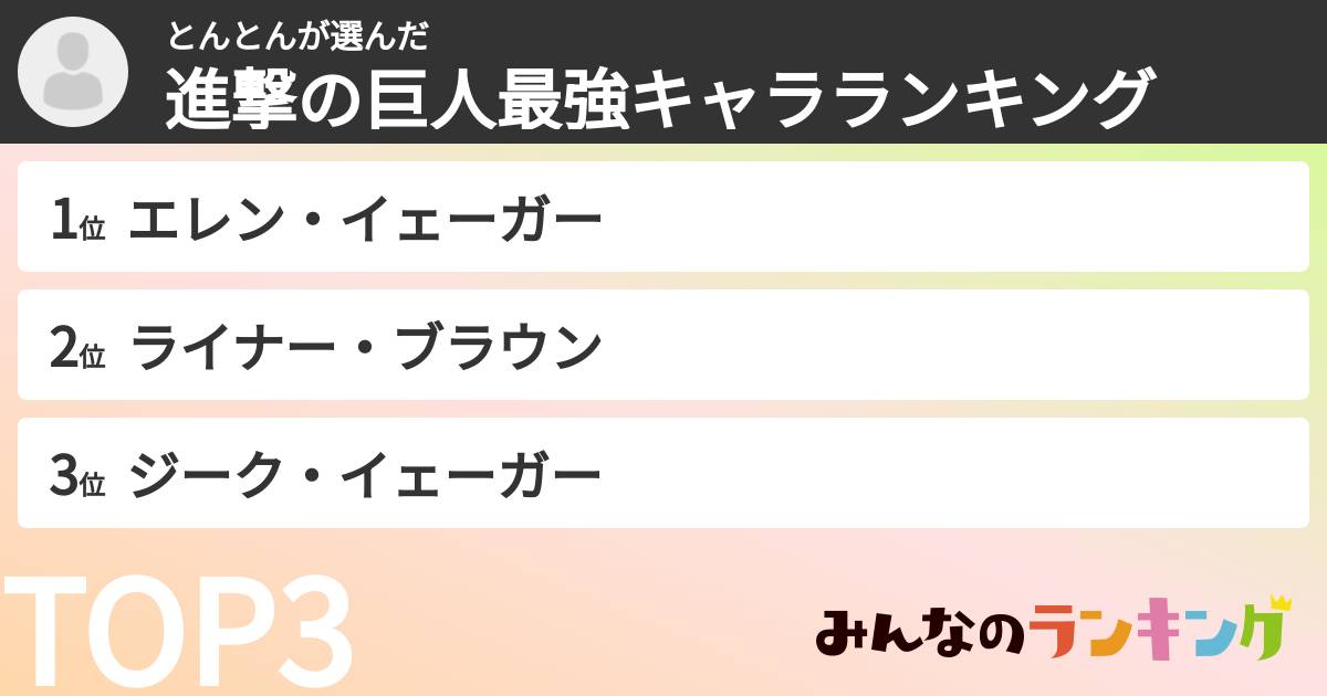 とんとんさんの「進撃の巨人最強キャラランキング」