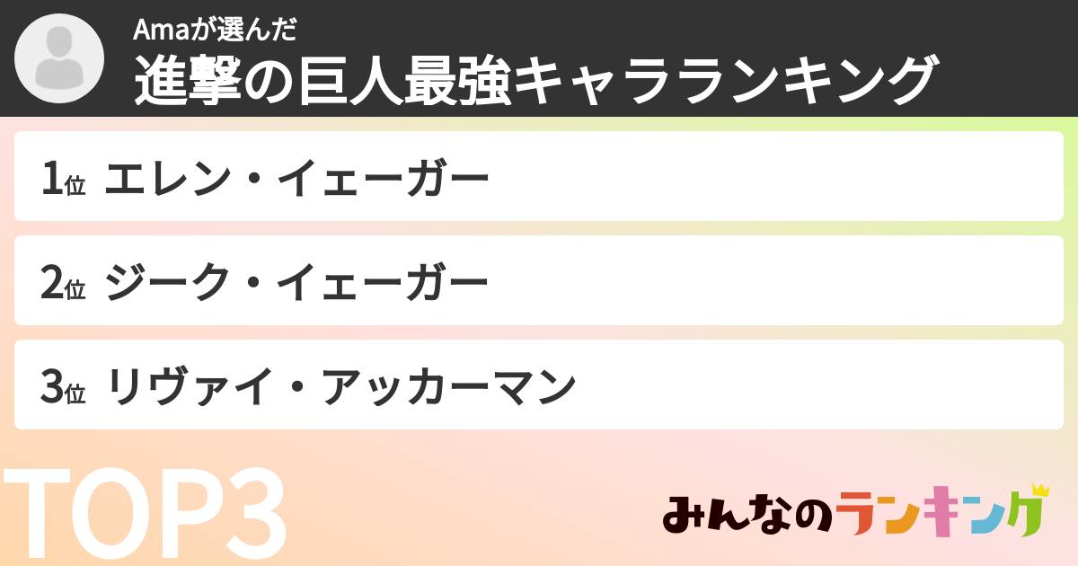 Amaさんの「進撃の巨人最強キャラランキング」