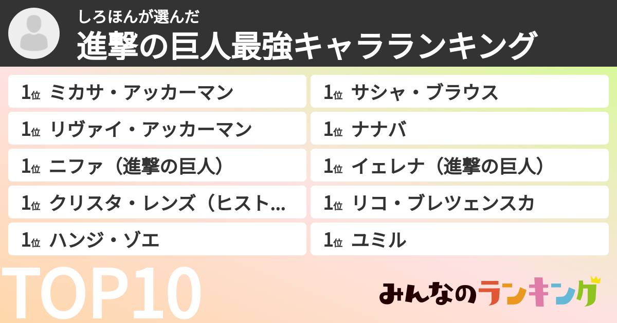 しろほんさんの「進撃の巨人最強キャラランキング」