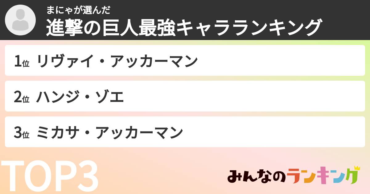 まにゃさんの「進撃の巨人最強キャラランキング」