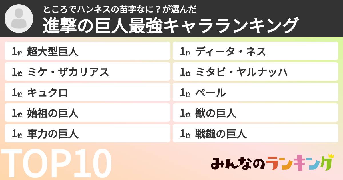 ところでハンネスの苗字なに？さんの「進撃の巨人最強キャラランキング」