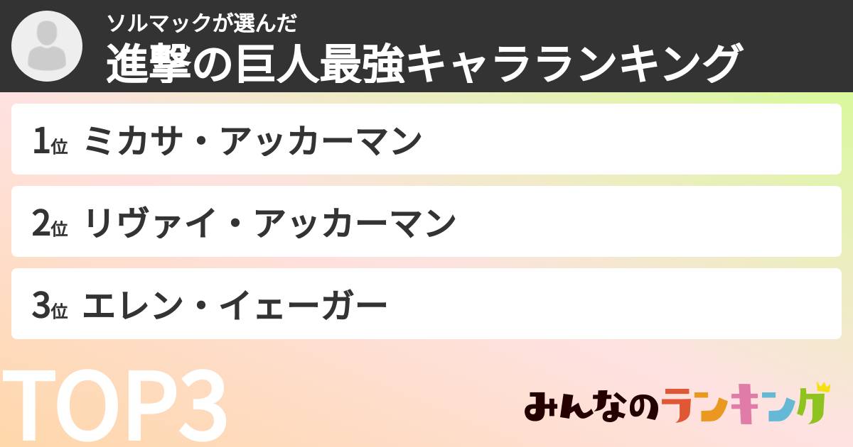 ソルマックさんの「進撃の巨人最強キャラランキング」