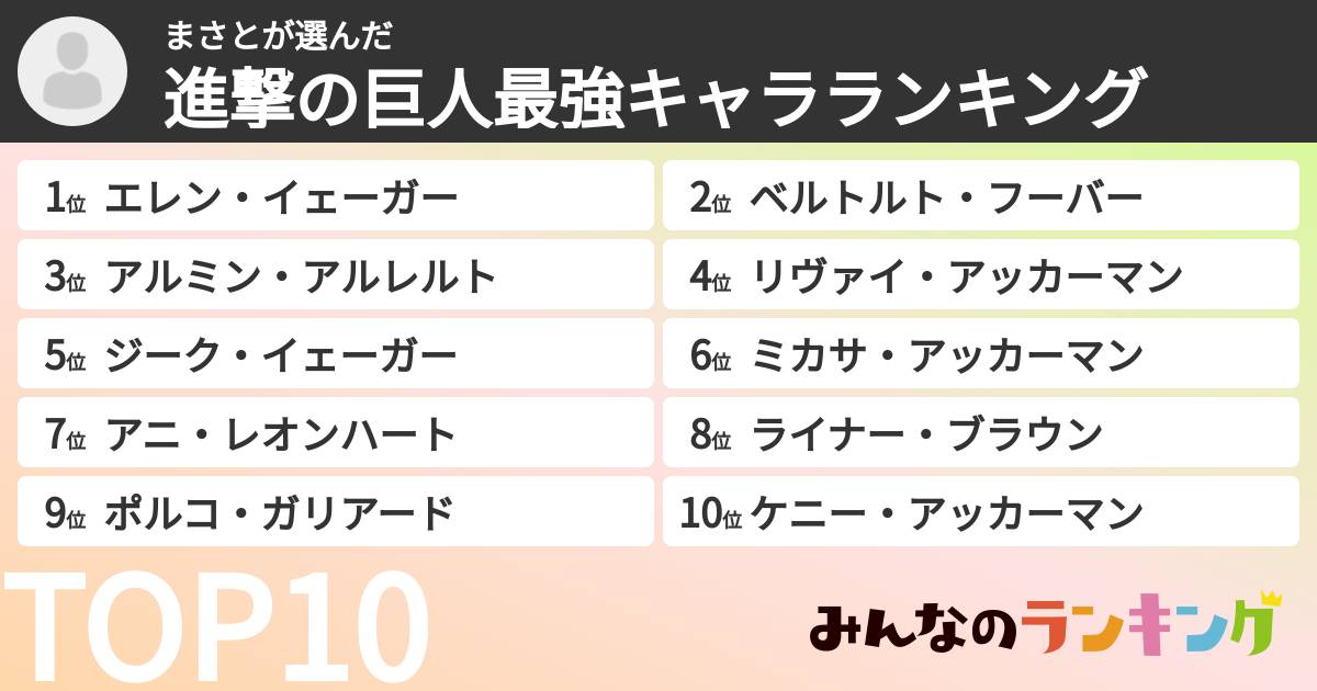 まさとさんの「進撃の巨人最強キャラランキング」