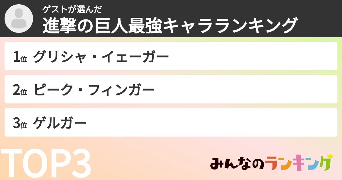 ゲストさんの「進撃の巨人最強キャラランキング」