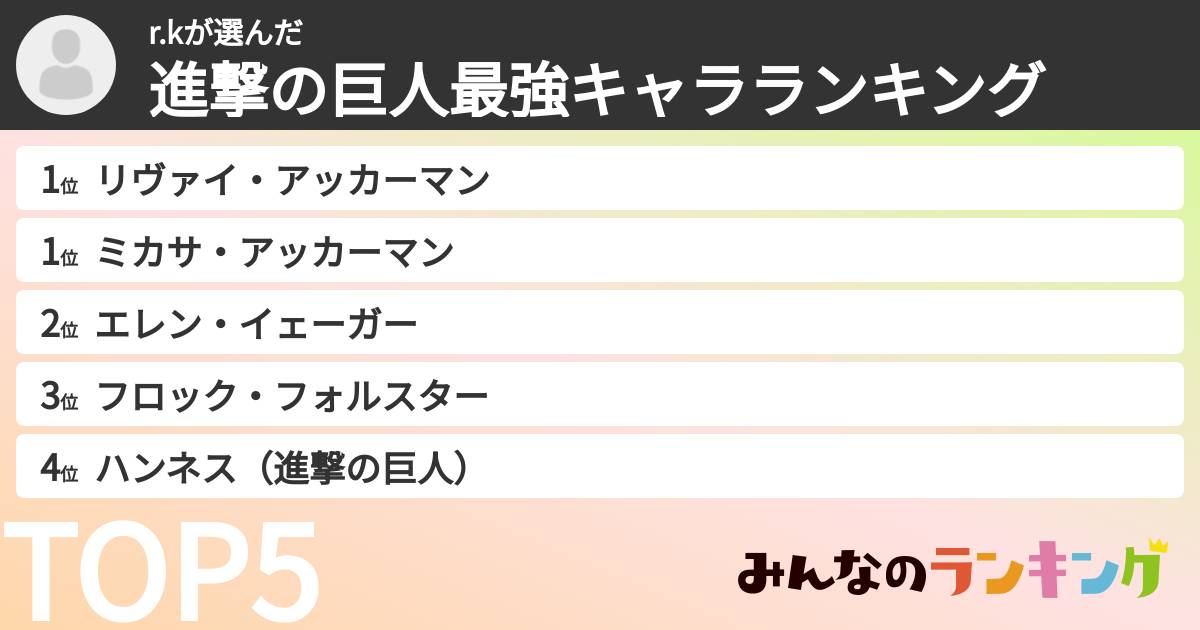r.kさんの「進撃の巨人最強キャラランキング」