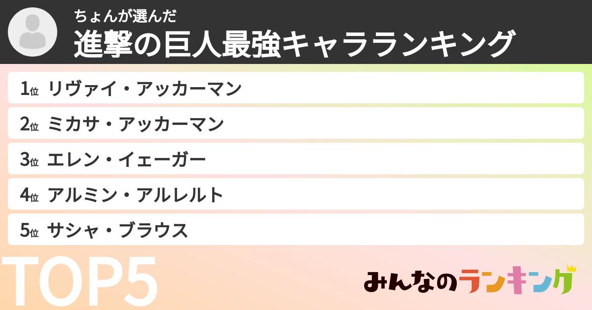 ちょんさんの「進撃の巨人最強キャラランキング」