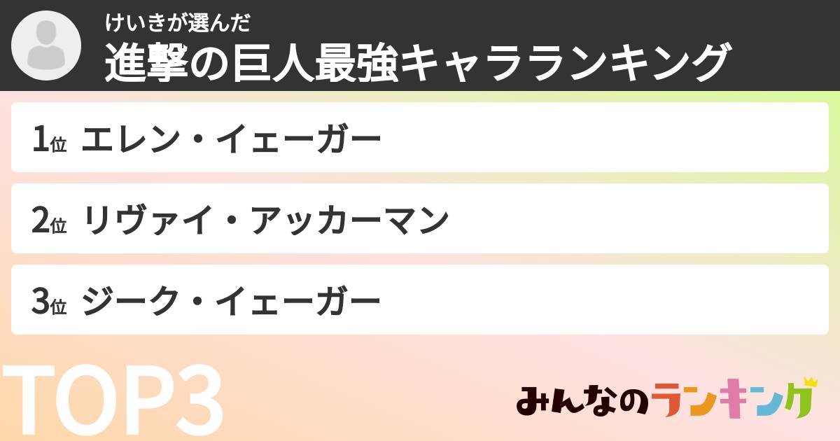 けいきさんの「進撃の巨人最強キャラランキング」