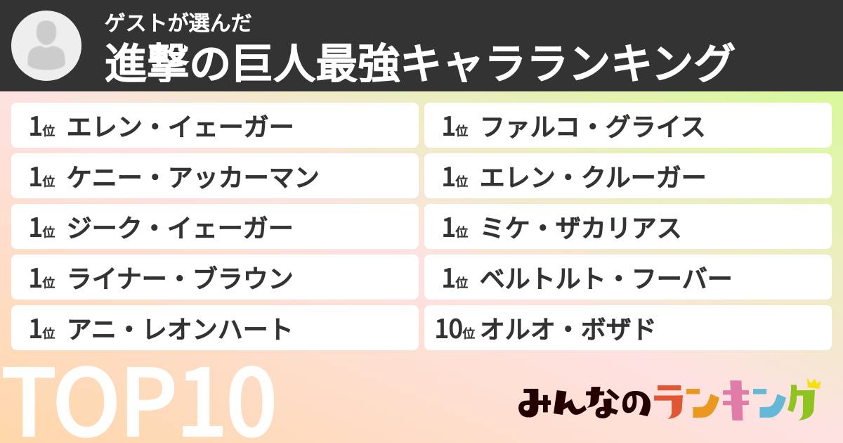 ゲストさんの「進撃の巨人最強キャラランキング」