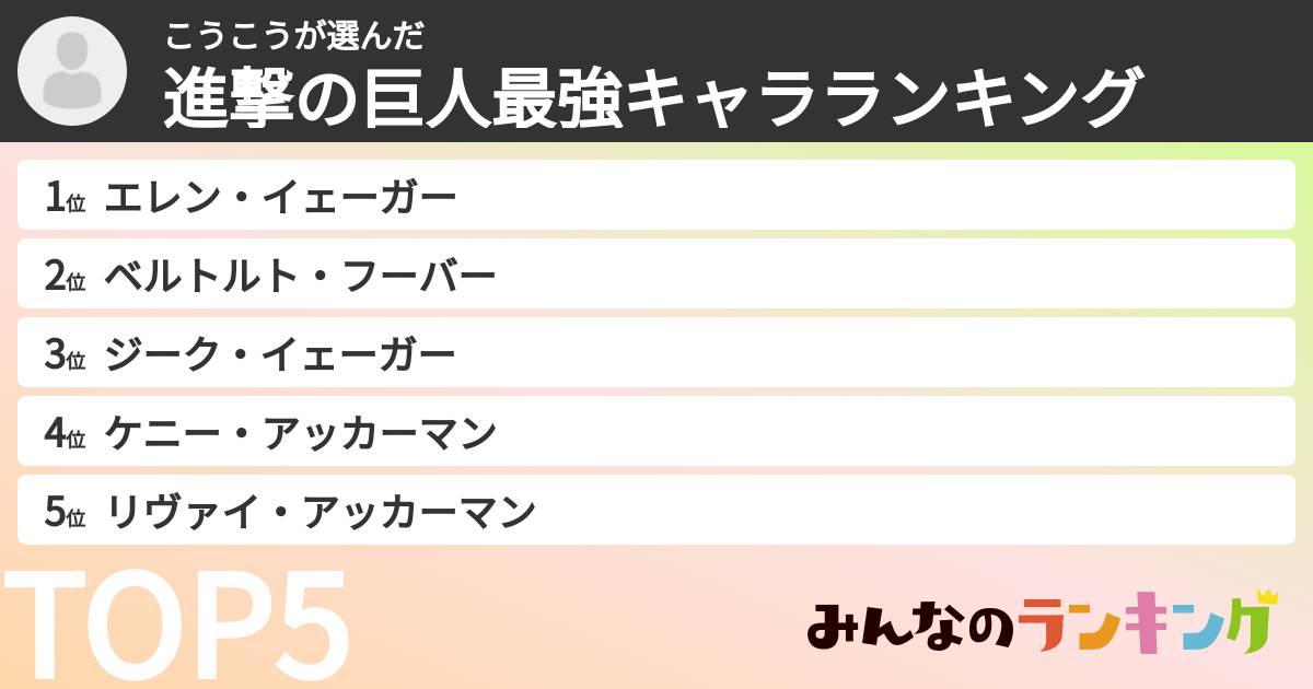 こうこうさんの「進撃の巨人最強キャラランキング」