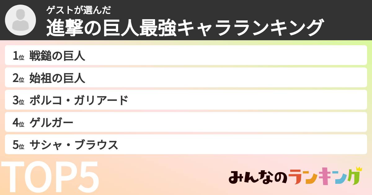 ゲストさんの「進撃の巨人最強キャラランキング」