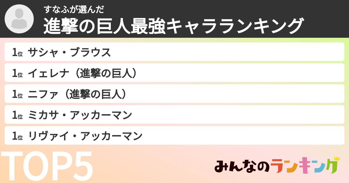 すなふさんの「進撃の巨人最強キャラランキング」