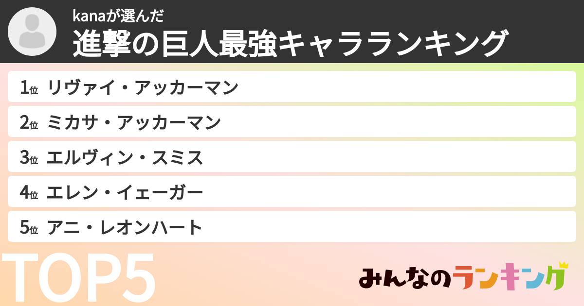 kanaさんの「進撃の巨人最強キャラランキング」