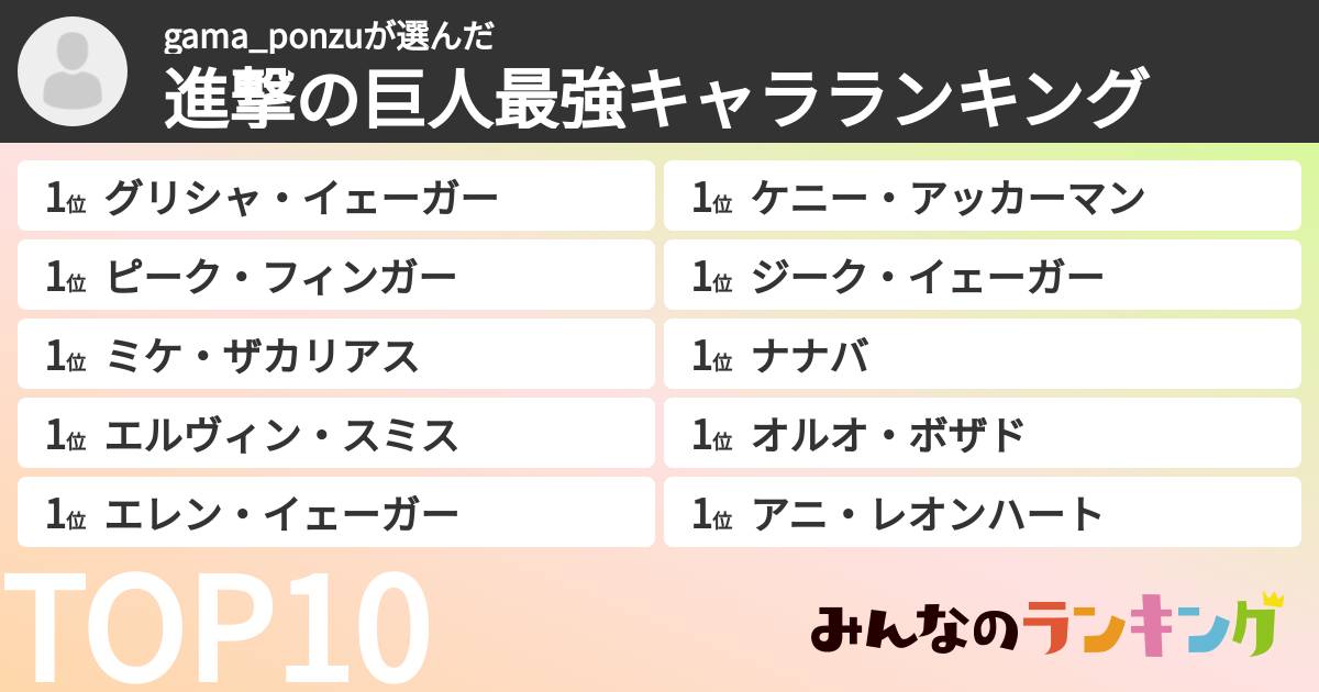 gama_ponzuさんの「進撃の巨人最強キャラランキング」