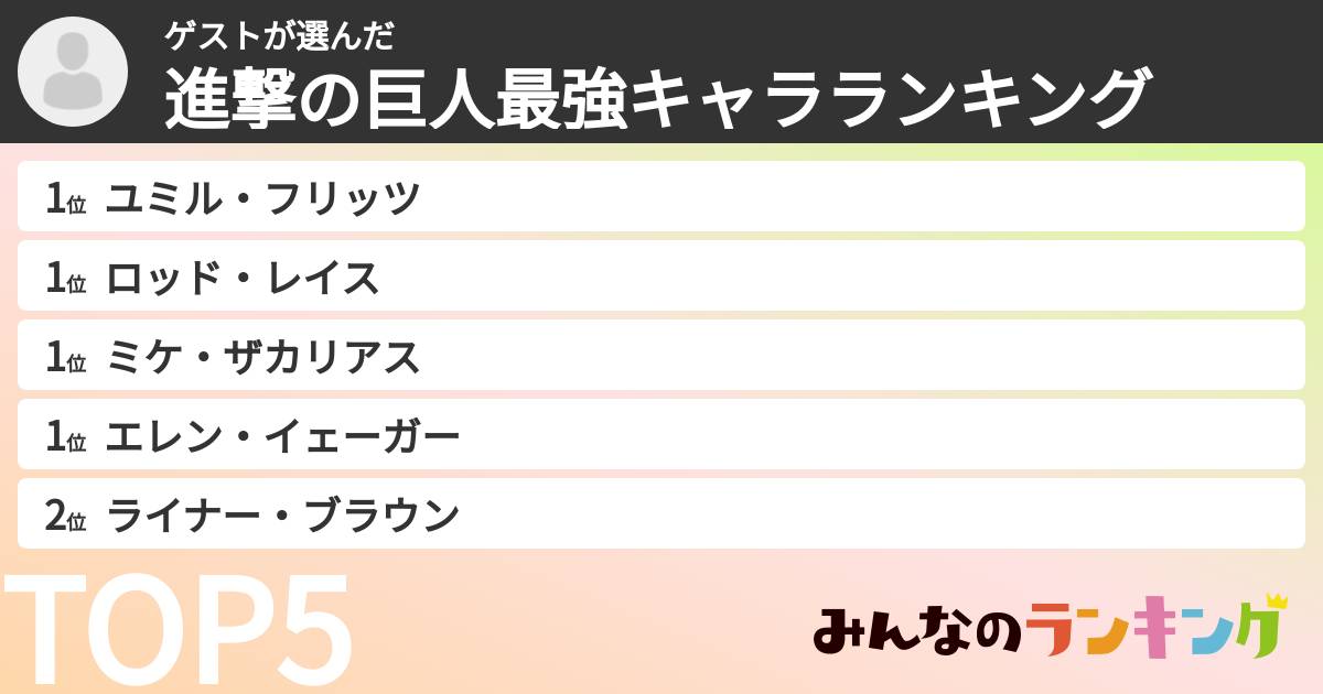 ゲストさんの「進撃の巨人最強キャラランキング」