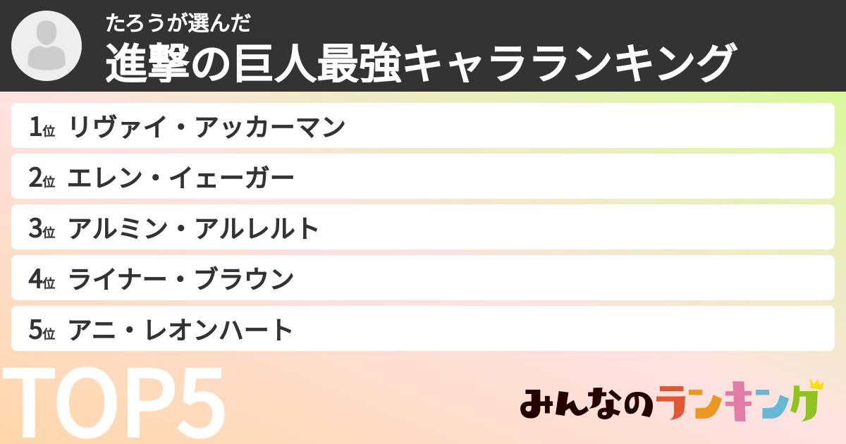 たろうさんの「進撃の巨人最強キャラランキング」