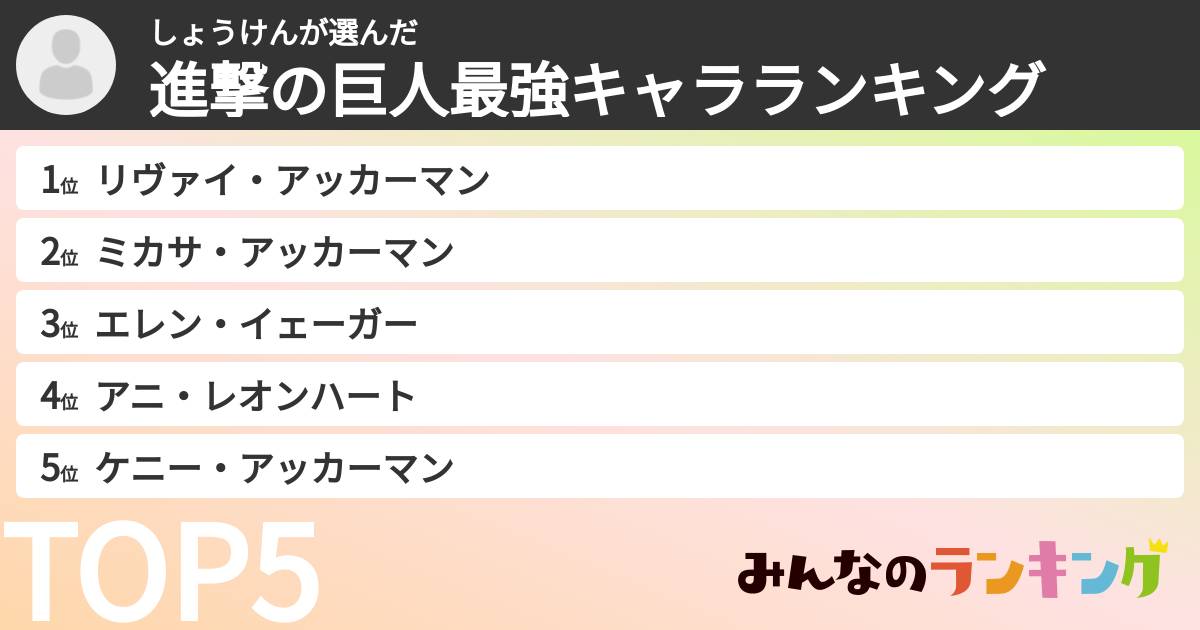 しょうけんさんの「進撃の巨人最強キャラランキング」