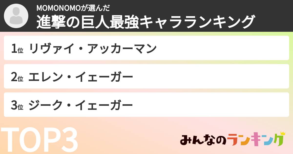 MOMONOMOさんの「進撃の巨人最強キャラランキング」