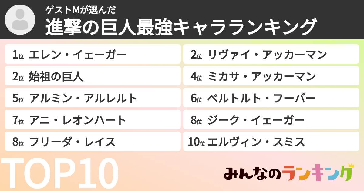 ゲストMさんの「進撃の巨人最強キャラランキング」