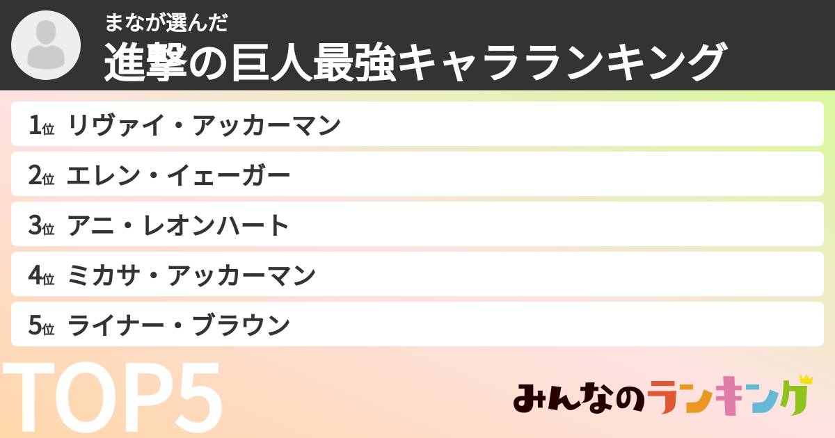 まなさんの「進撃の巨人最強キャラランキング」